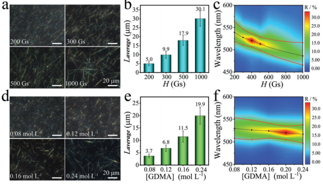 填補(bǔ)中國新一代防偽技術(shù)空白,武漢理工團(tuán)隊(duì)研發(fā)新型光學(xué)可變油墨防偽技術(shù),在防偽標(biāo)簽顯示上具有重要價(jià)值